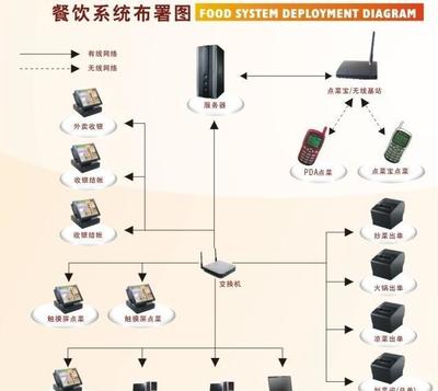 【大理州丽江市酒吧收银软件咖啡厅收银软件手机销售管理软件】价格,厂家,图片